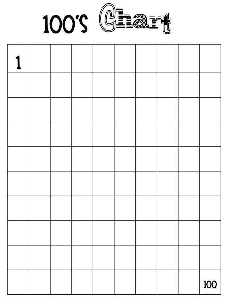 100s Chart Blank pdf Google Drive 100 s Chart 100 Chart Printable