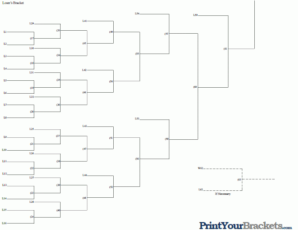 32 Team Double Elimination Printable Tournament Bracket