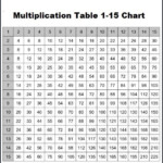 6 Blank Printable Multiplication Chart 1 15 Times Table PDF
