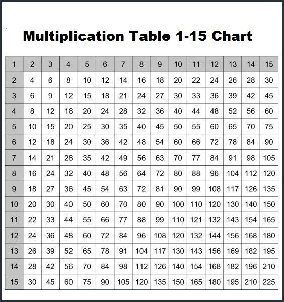 6 Blank Printable Multiplication Chart 1 15 Times Table PDF 