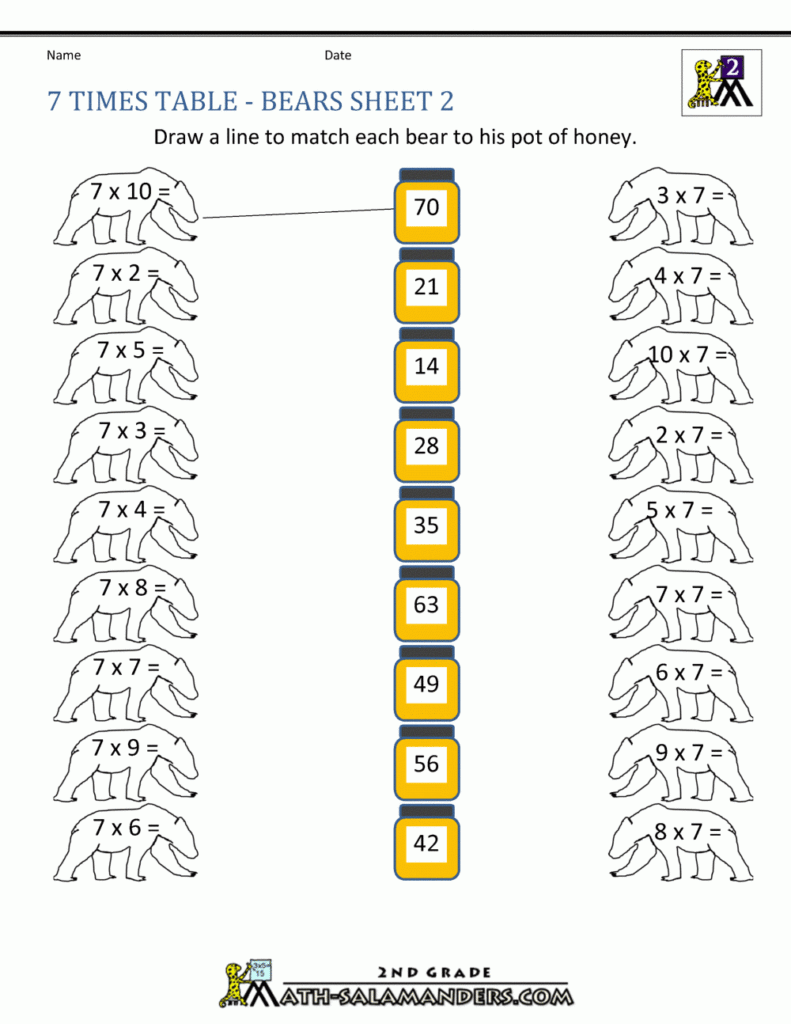 7 Times Table