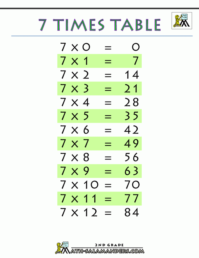 7 Times Table