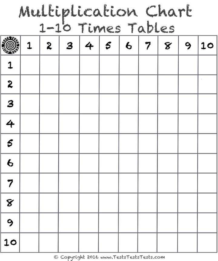 Activity 1 10 Times Table Black White Multiplication Chart