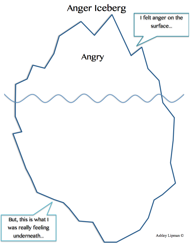Anger Iceberg Anger Management Activities Art Therapy Activities 