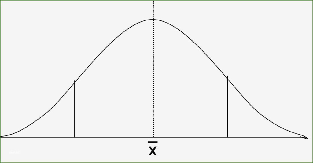 Awesome Blank Bell Curve Template That Don t Take A Long Time In 2020 