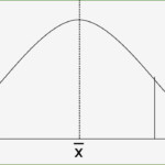 Awesome Blank Bell Curve Template That Don t Take A Long Time In 2020