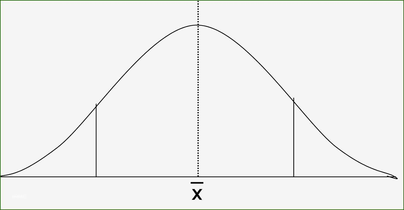 Awesome Blank Bell Curve Template That Don t Take A Long Time In 2020