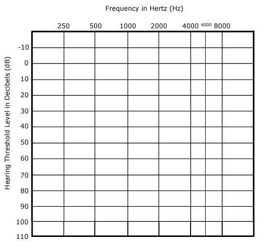 Blank Audiogram Template Download Free Download In Blank Audiogram 