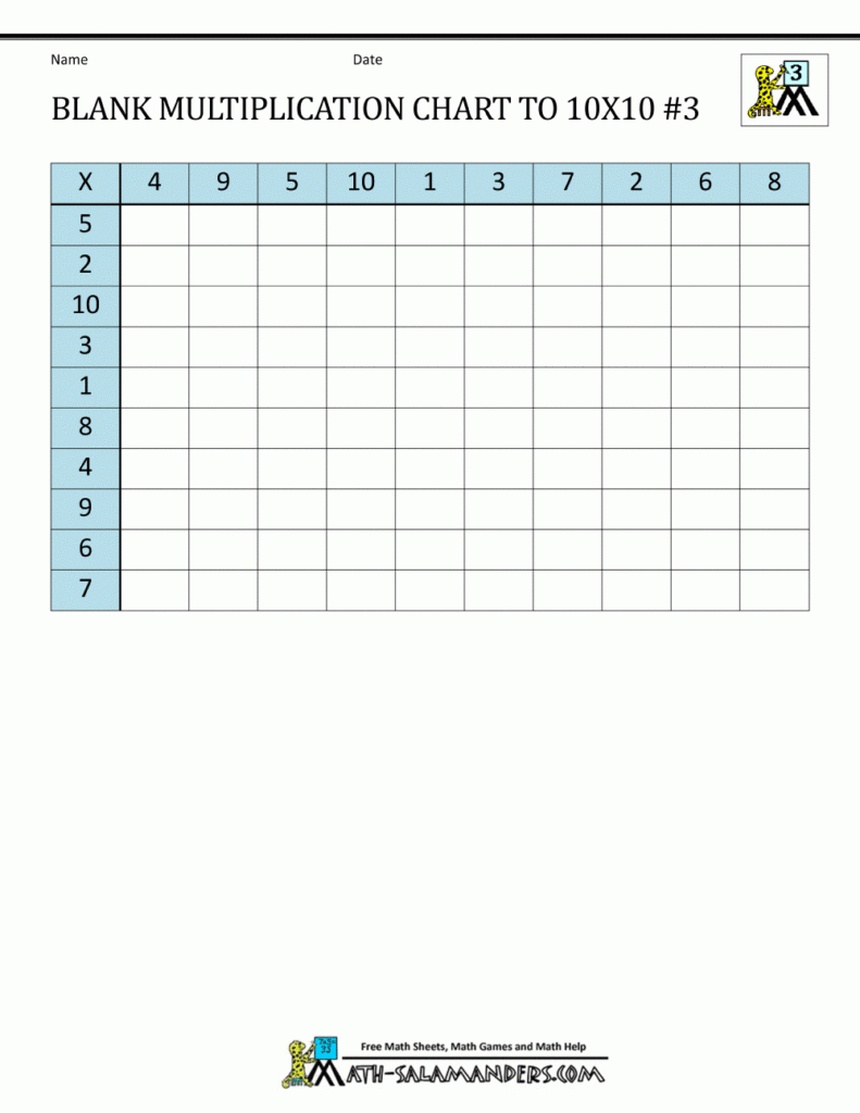 Blank Multiplication Chart Up To 10x10