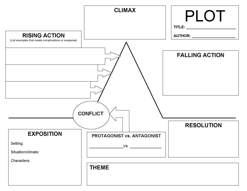 Blank Plot Diagram Template Printable Diagram Plot Graphic 