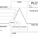 Blank Plot Diagram Template Printable Diagram Plot Graphic