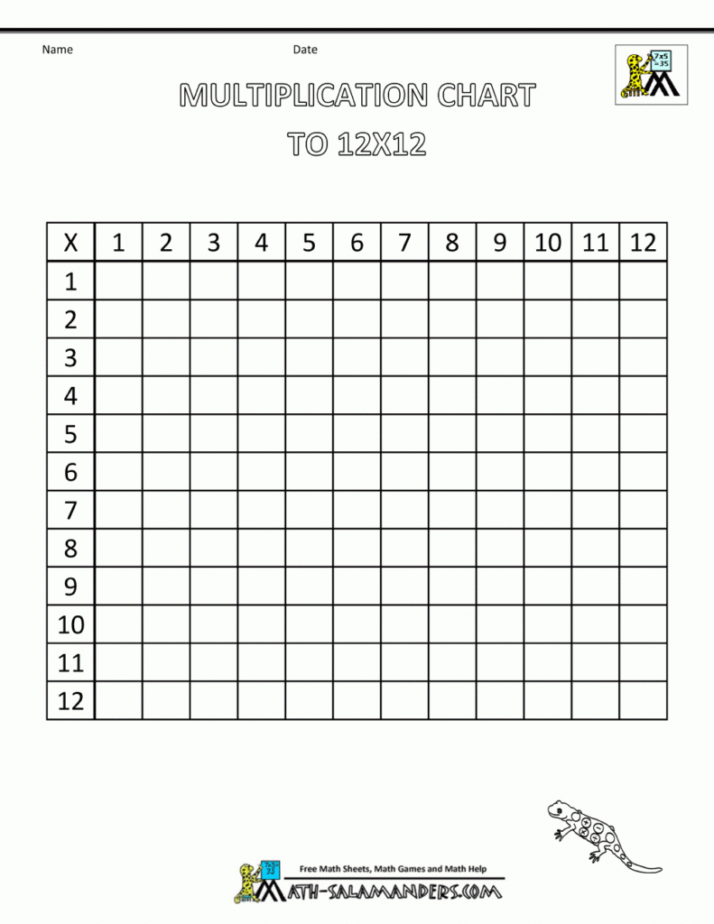 Blank Times Table Grid For Timed Times Table Writing Like I Remember 