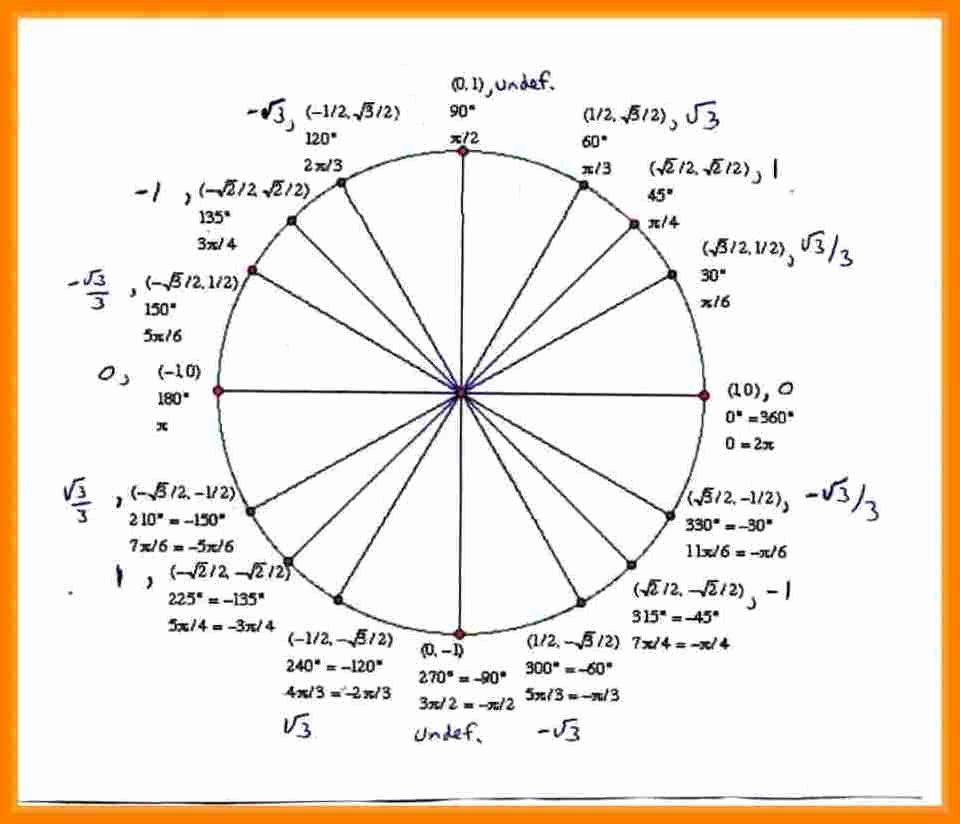 Blank Unit Circle Pdf Fresh 8 Unit Circle Template Blank Unit Circle 