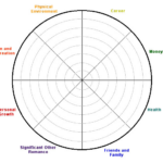 Blank Wheel Of Life Template 2 TEMPLATES EXAMPLE TEMPLATES