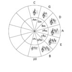 Circle Of Fifths Blank Worksheet Worksheet Addition