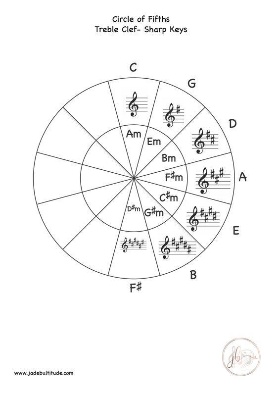 Circle Of Fifths Blank Worksheet Worksheet Addition