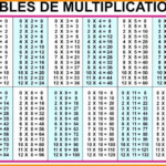 Clean Division Charts Nine Times Tables Chart Square And Cube Root