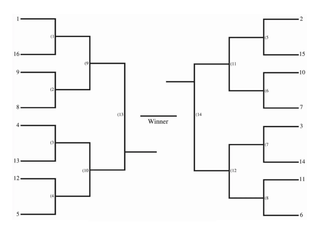 Clever Sweet 16 Bracket Printable Wade Website