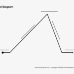 Download Printable Plot Diagram Story Outline Template 7th Freytag s