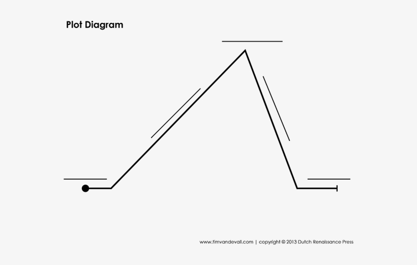 Download Printable Plot Diagram Story Outline Template 7th Freytag s 