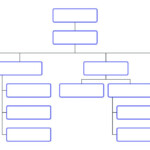 Empty Organizational Chart Cigit karikaturize Within Free Blank