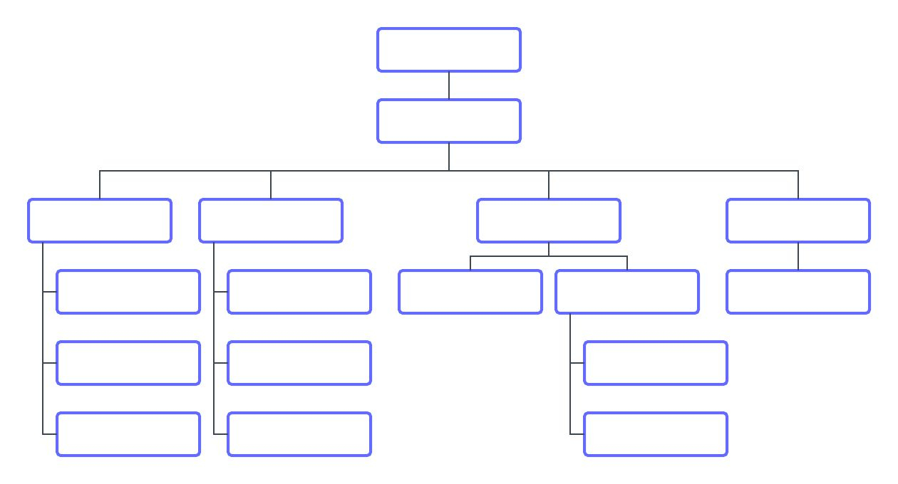 Empty Organizational Chart Cigit karikaturize Within Free Blank
