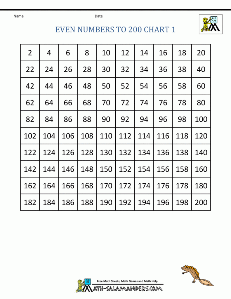 Even Numbers To 200 Chart Free Printable Math Worksheets Math Charts 