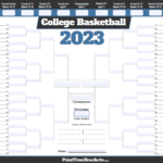 Fillable 2022 March Madness Bracket Editable NCAA Bracket