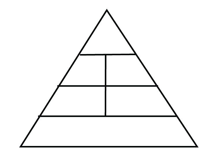 Food Pyramid Template Printable Blank Chart With 5 Levels Food