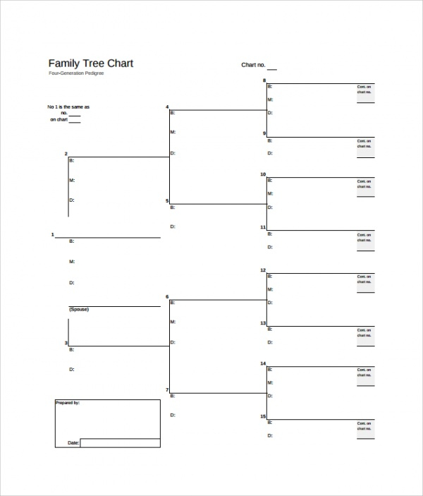 FREE 8 Sample Blank Family Tree Templates In PDF MS Word Excel