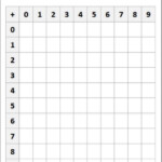 Free Math Printable Blank Addition Chart Addition Chart Math