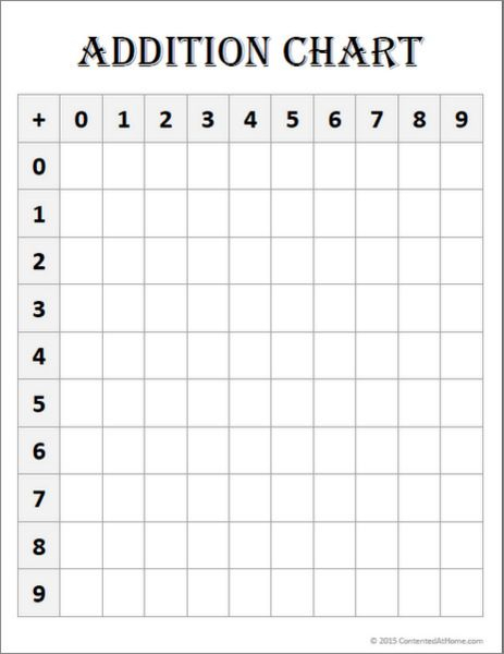 Free Math Printable Blank Addition Chart Addition Chart Math 