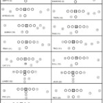 Free Printable Football Play Sheets Free Printable