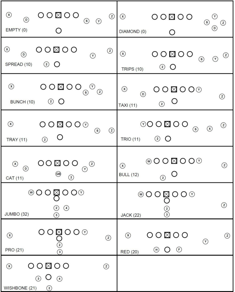 Free Printable Football Play Sheets Free Printable