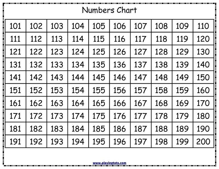 Free Printable Numbers Chart 101 200 Preschool Number Worksheets 