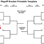 How To Execute An NFL Playoff Bracket Office Pool Hungry Fan Medium