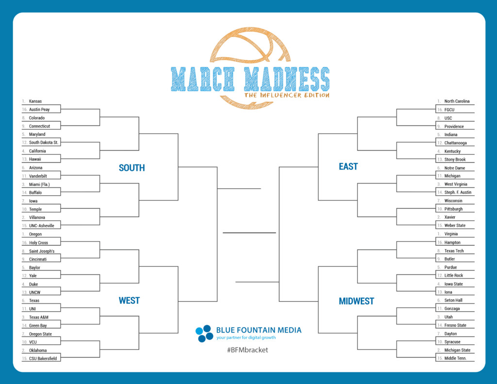 March Madness How Fans Engage With College Teams Online Blue 