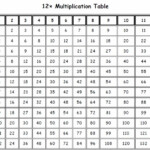 Multiplication Table 1 12 Pdf Multiplication Chart Printable