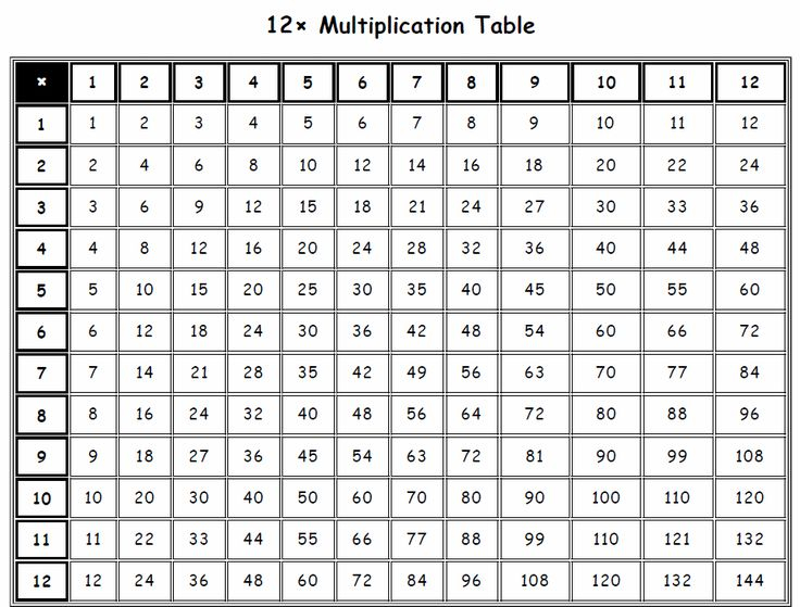 Multiplication Table 1 12 Pdf Multiplication Chart Printable 