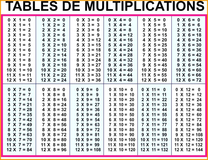 Multiplication Table 30 30 Worksheets 99Worksheets
