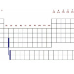 Pin On Blank Periodic Table