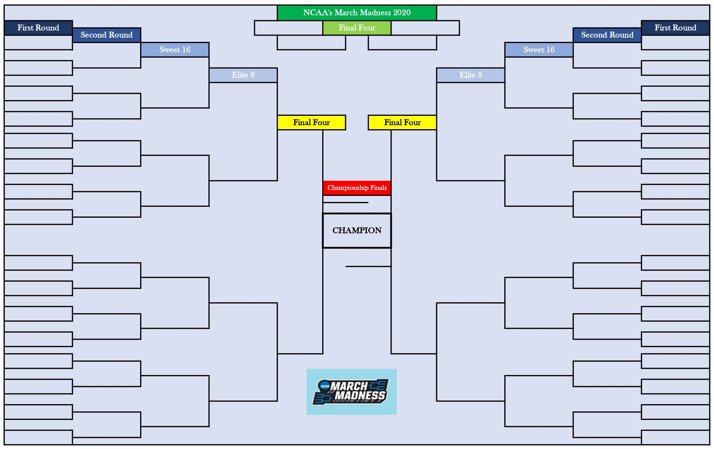 Print Out This Blank March Madness Bracket For 2020 N C A A Tournament