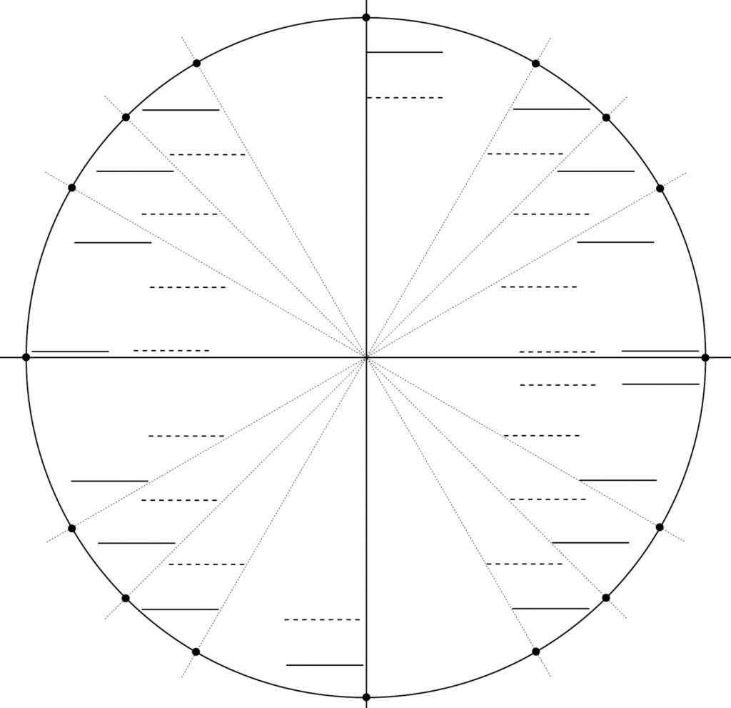 Printable Blank Unit Circle Worksheet Template