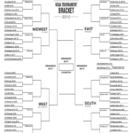 Sweet 16 Bracket Template Fill Online Printable Fillable Blank