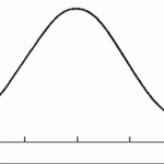 Views From The Outhouse The Perpetual Bell Curve Of Becoming A