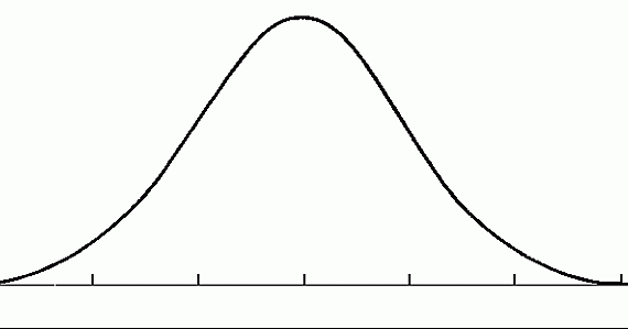 Views From The Outhouse The Perpetual Bell Curve Of Becoming A 