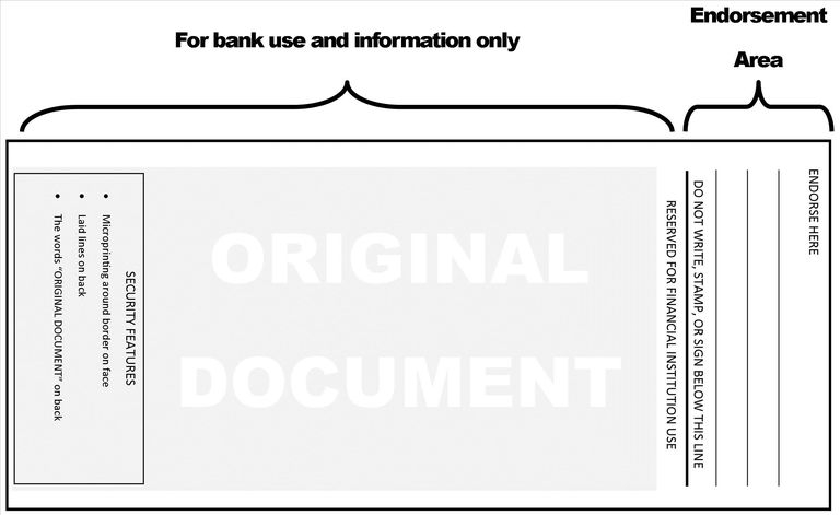 What You Need To Know About The Back Of A Check