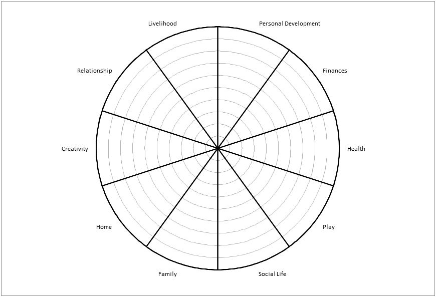 Wheel Of Life Steemit