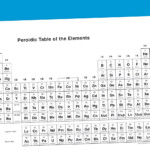 Worksheet Wednesday Printable Periodic Table Paging Supermom