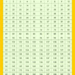 10 Best Number Chart 1 500 Printable Printablee